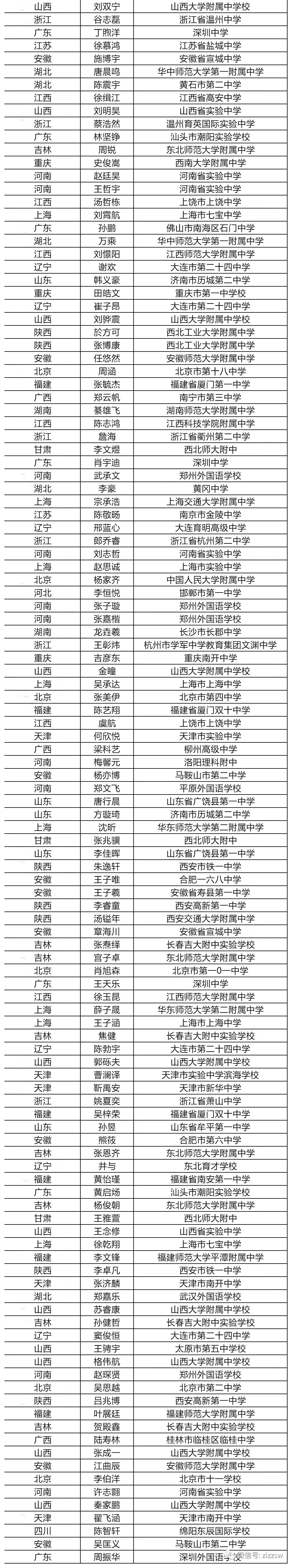 2021年第35届化学奥赛江苏获奖,中国化学奥赛江苏