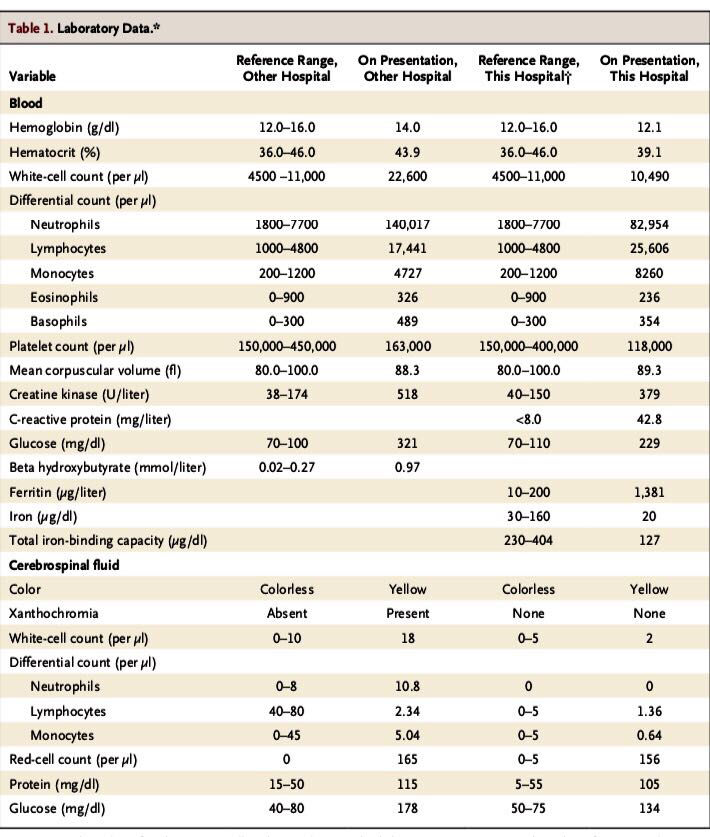 铜蓝蛋白缺乏症看哪个科,铜蓝蛋白偏低能引发什么病症