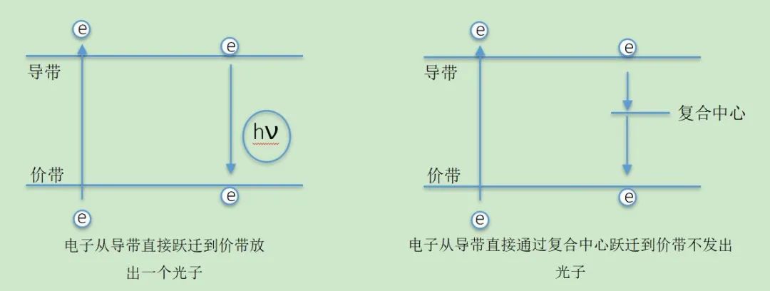 perc电池片缺陷原因,高效单晶PERC电池