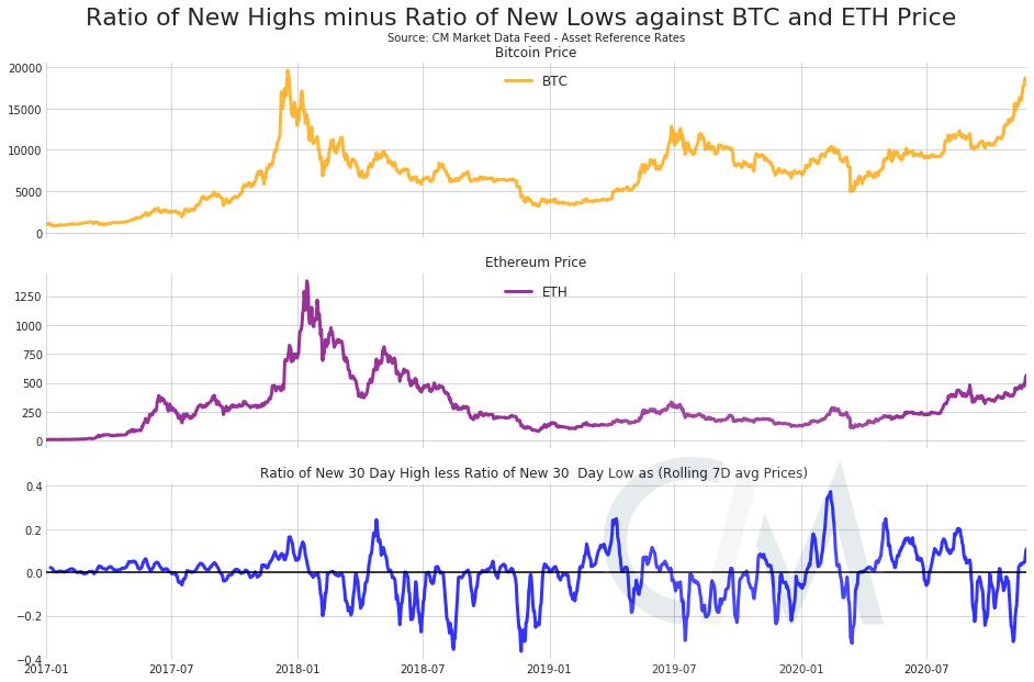 用数据解释：为什么2020年是*币特比**特别的一年？