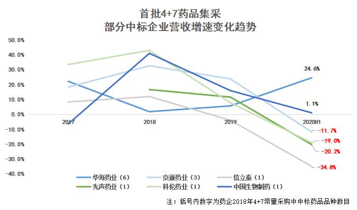 公司与行研丨心脏支架价格跌了90%，现在是时候进场抄底了么？