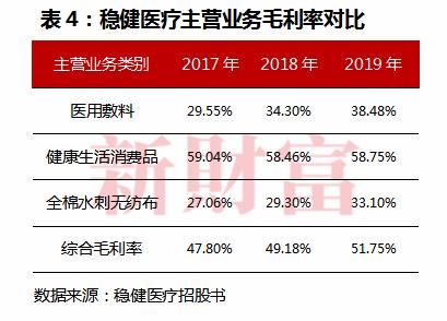 稳健医疗李建全,稳健医疗李建全浠水哪里人