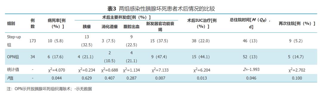 胰腺病变治疗方法,胰腺病变的治疗方法论文