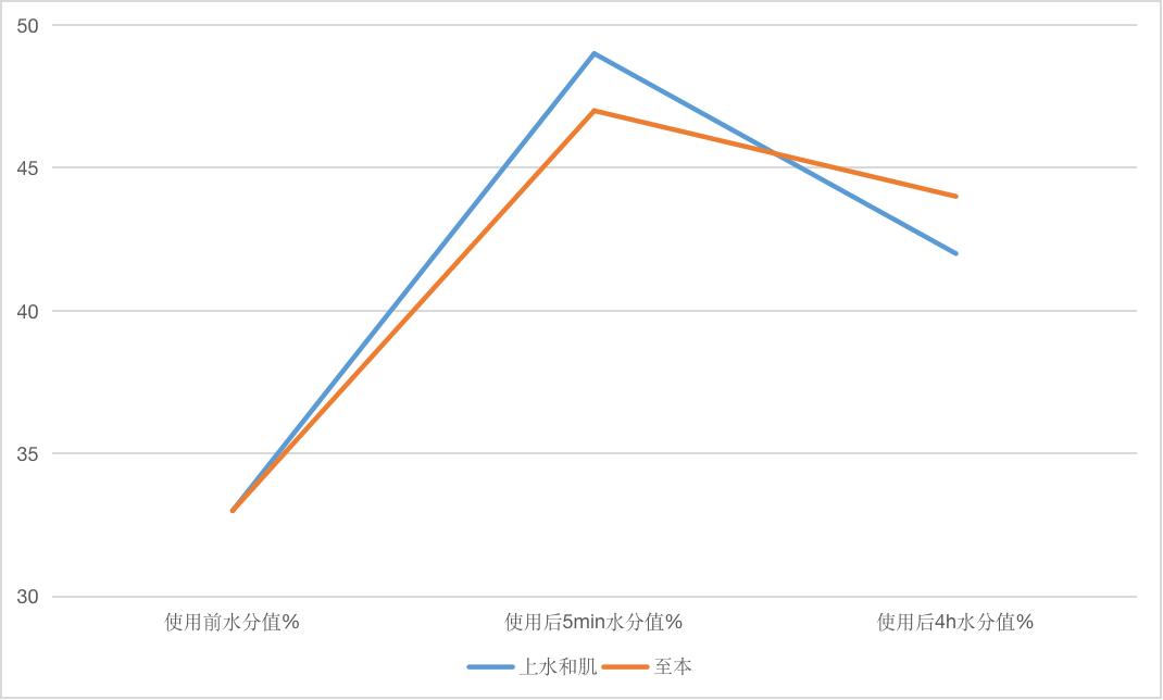 好用不贵的正品老国货,好用不贵的国货祛疤痕