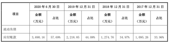 同飞制冷现状如何,同飞制冷去年盈利