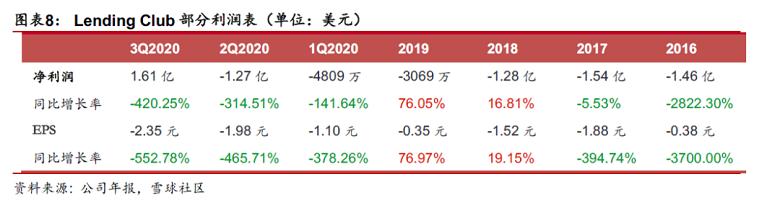 借贷行业研究报告,国内p2p网贷行业风险的研究