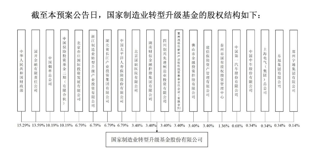 柳工国家制造业基金参与混改,柳工混改个人持股