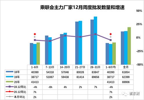 扫描汽车信息,车市扫描2021年第5期