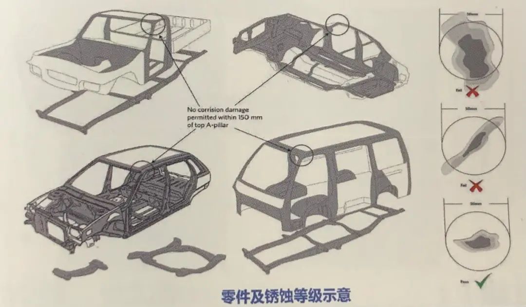 车身腐蚀的原因,车身腐蚀的预防