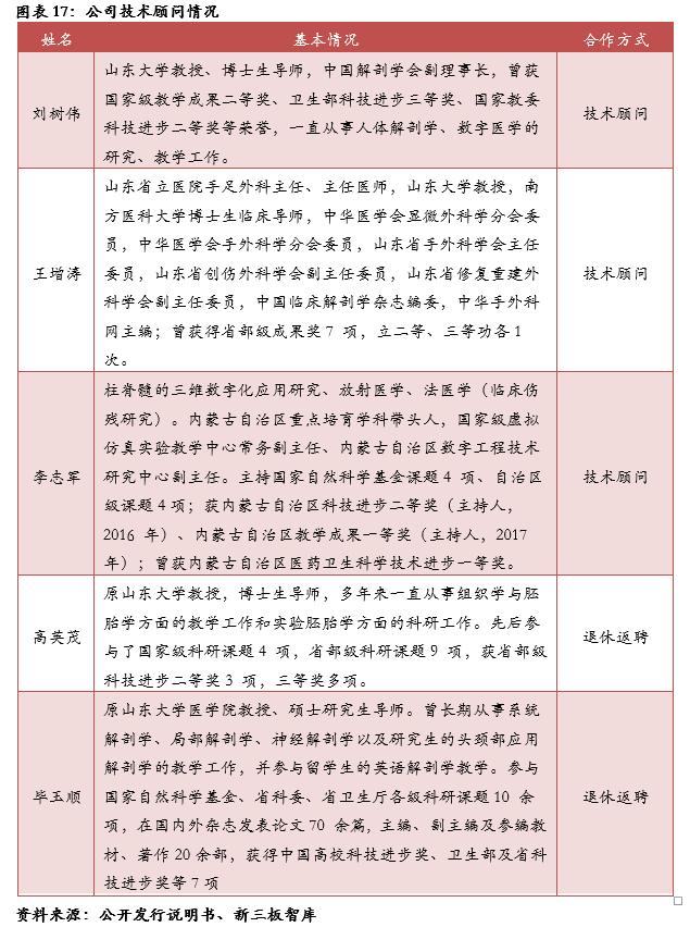 数字人（835670）:深耕数字医学教育，院校教育信息化产品供应商「精选层企业专题报告（三十五）」