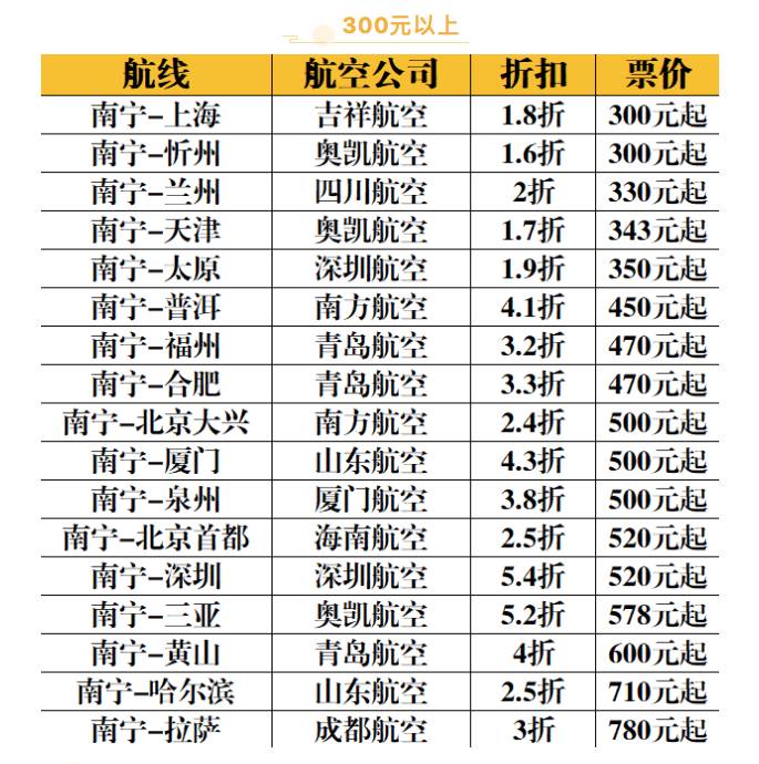 元旦假期机票价格微涨,元旦往返机票