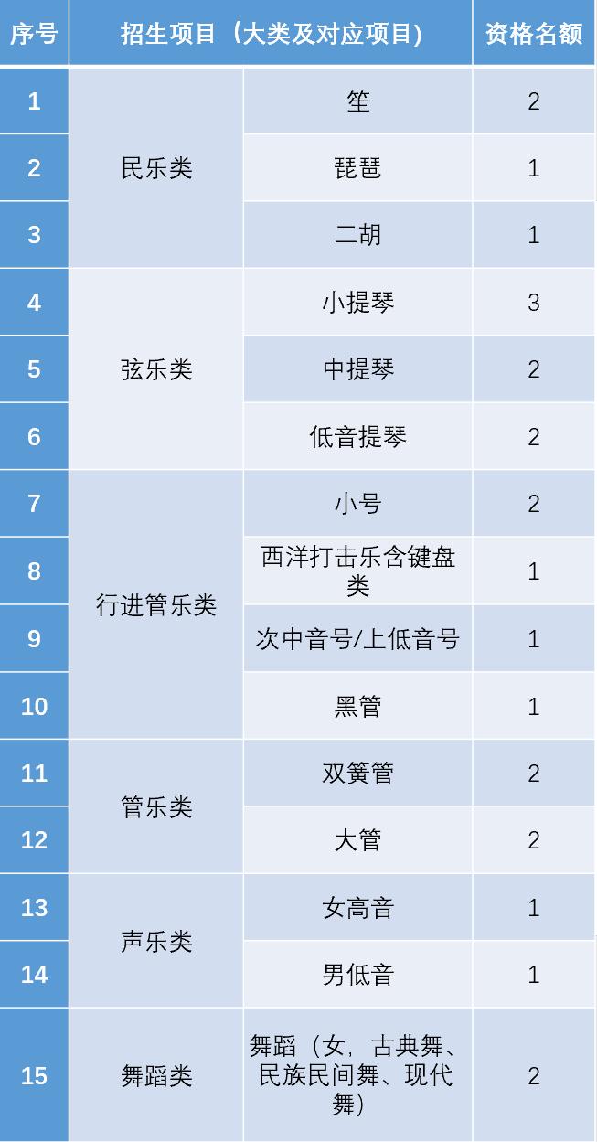 北航2021年各省各专业招生计划,北航2023年各省各专业招生计划
