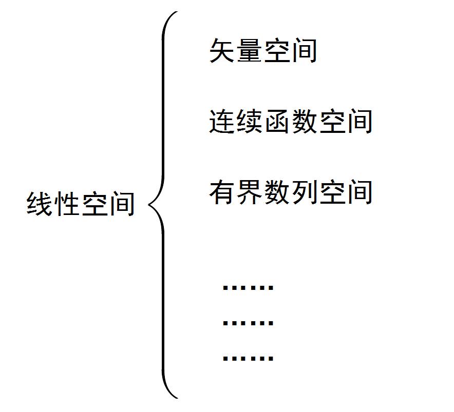 数学中常用抽象的思想解决问题,数学抽象数学哲学的基本概念