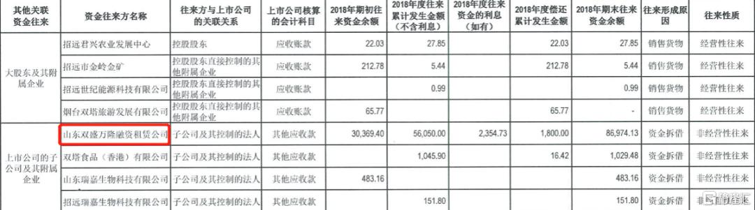 废水捞黄金？撒谎者“双塔食品”