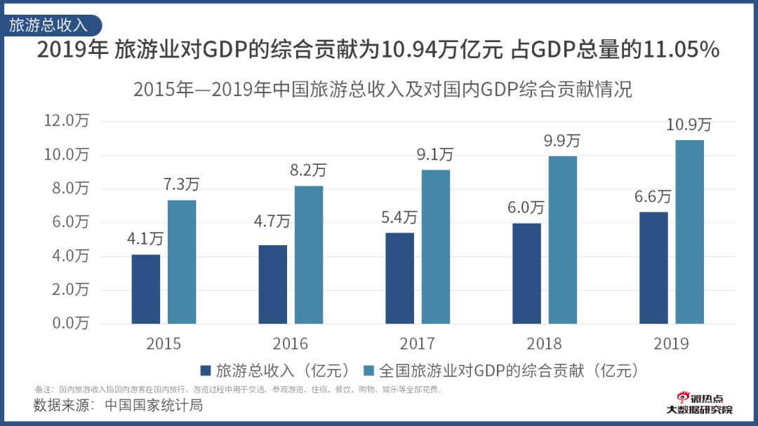 如何看酒店行业数据分析,酒店行业市场分析及预测