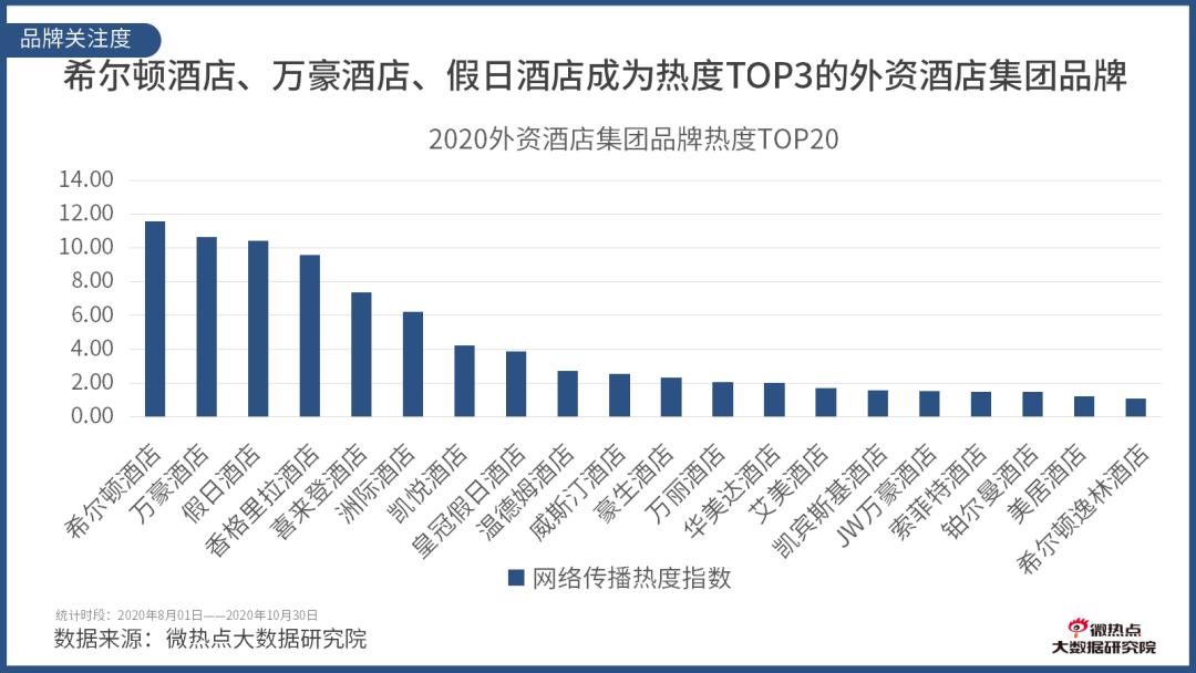 如何看酒店行业数据分析,酒店行业市场分析及预测