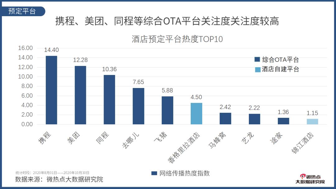 如何看酒店行业数据分析,酒店行业市场分析及预测