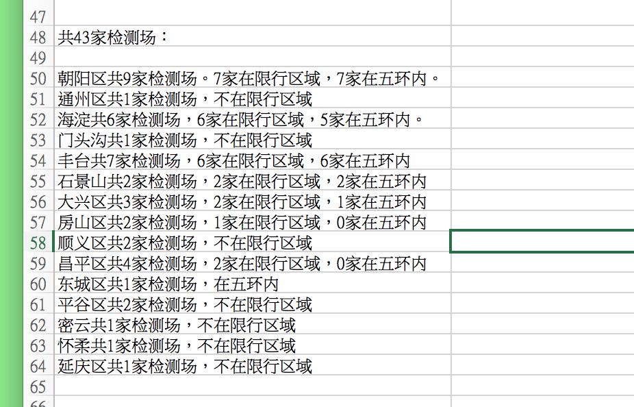 北京皮卡检车时白天还让走,北京2024皮卡禁行区域