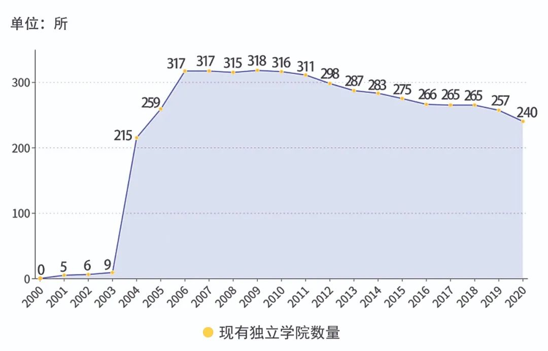 独立学院讲解视频,独立学院选择攻略