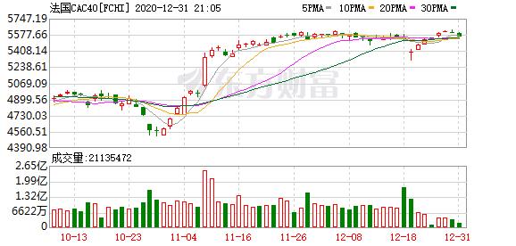 恒生指数晚盘分析,恒生指数纳指