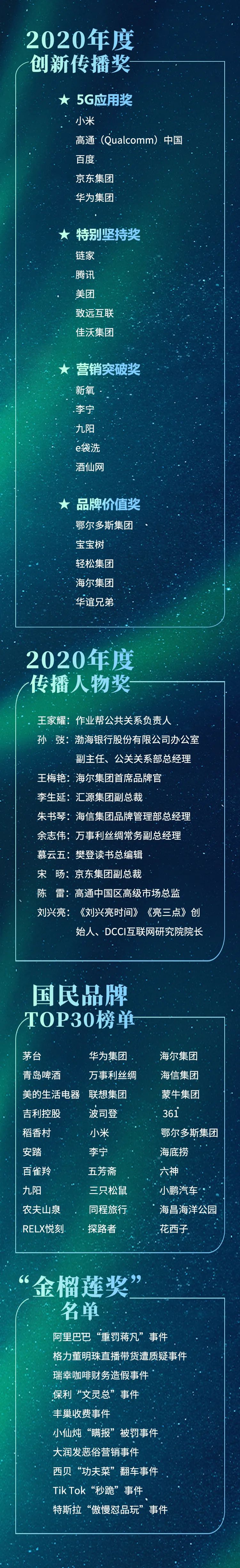 创新传播奖、国民品牌TOP30、金榴莲奖，看看你家企业上了哪个榜？