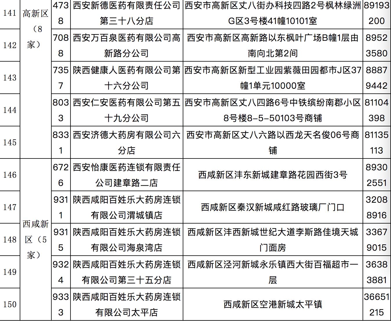 西安慢性病药店申报需要什么资料,西安市慢性病定点药店一览表