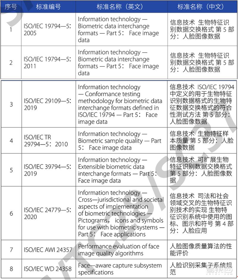 2022年人脸识别行业机会点,人脸识别市场前景及新动态