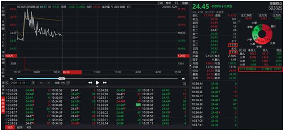 华扬联众会不会是妖股,华扬联众下周会大跌吗