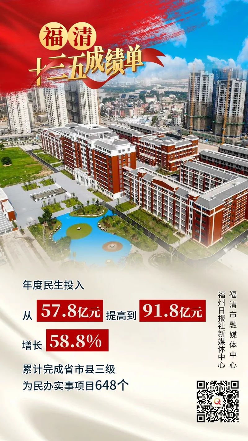 三项桂冠、四大突破、五个第一！这就是福清