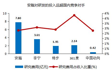 安踏为什么能做到国产市值第一,安踏和阿迪的市值