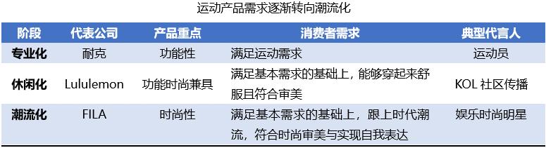 安踏为什么能做到国产市值第一,安踏和阿迪的市值