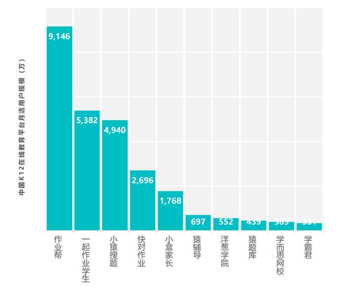 学霸都在用的神器拍照搜题,搜题神器拍照搜题