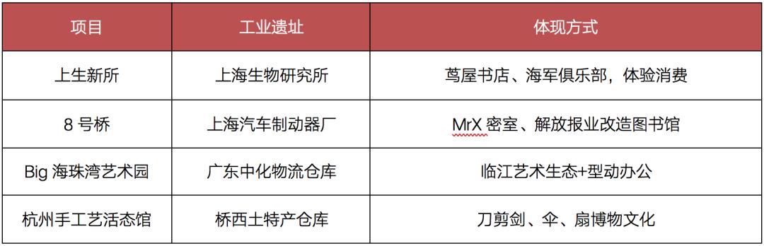 工改背景下项目监管难度大,工改项目详细流程