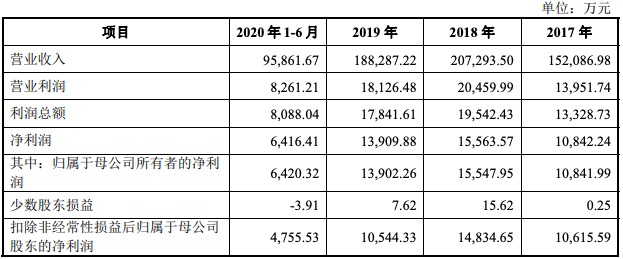 永和制冷年报,浙江永和制冷股份有限公司