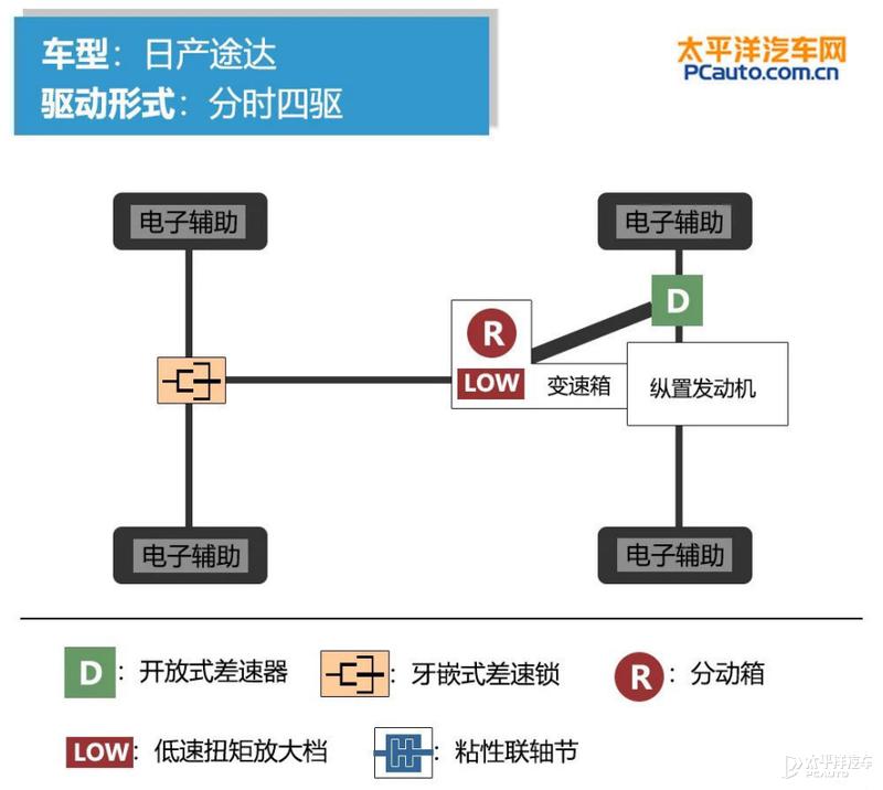 2021款途达和坦克300怎么选,日产途达和坦克300怎么选