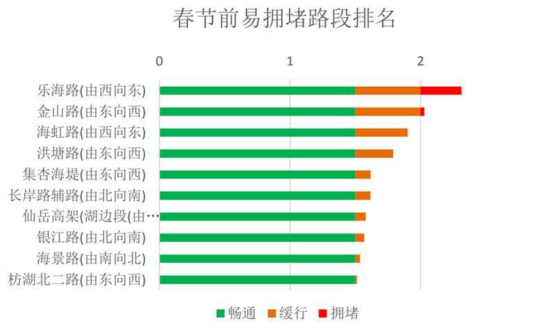 厦门交警紧急提示,厦门交通管制最新通知
