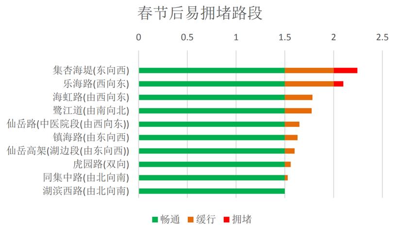 厦门交警紧急提示,厦门交通管制最新通知