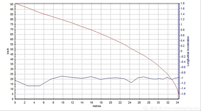 10至15万的合资suv性价比排行榜,15万爆款suv如何选11项评测指标