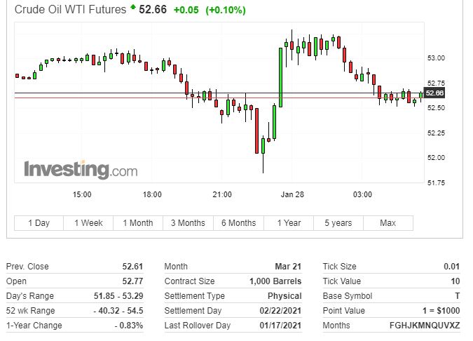 美股三大股指全线低开均跌逾1%,美股齐跌并止步两周连涨
