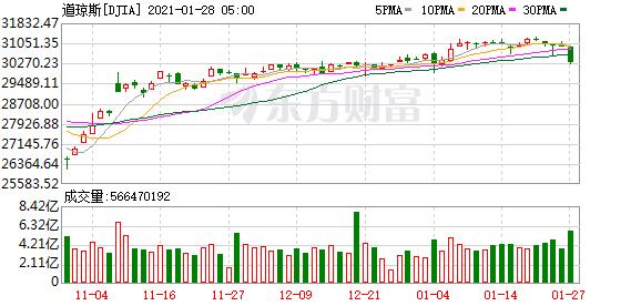 恒生指数晚盘分析,恒生指数纳指