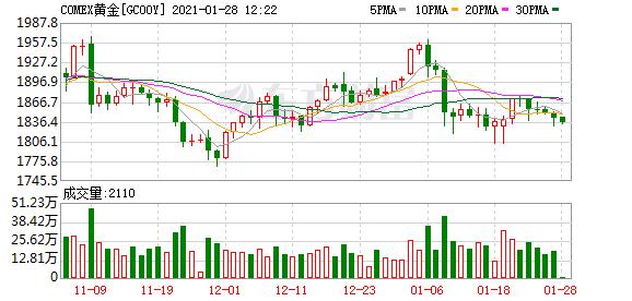 恒生指数晚盘分析,恒生指数纳指