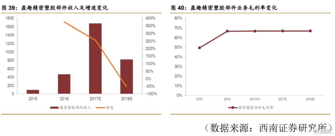 盈趣科技日线放量,盈趣科技涨6.30%