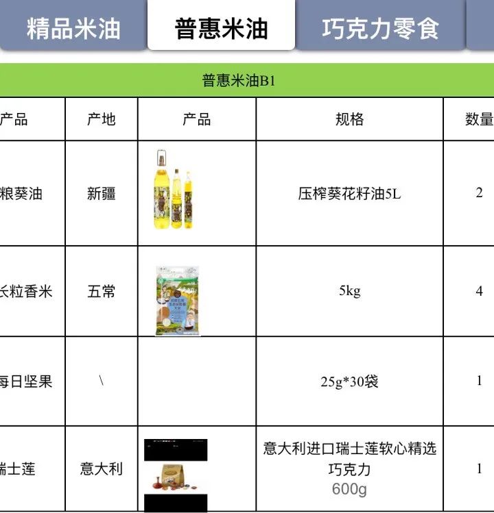 来晒一下公司发的年货,晒晒公司发的年货