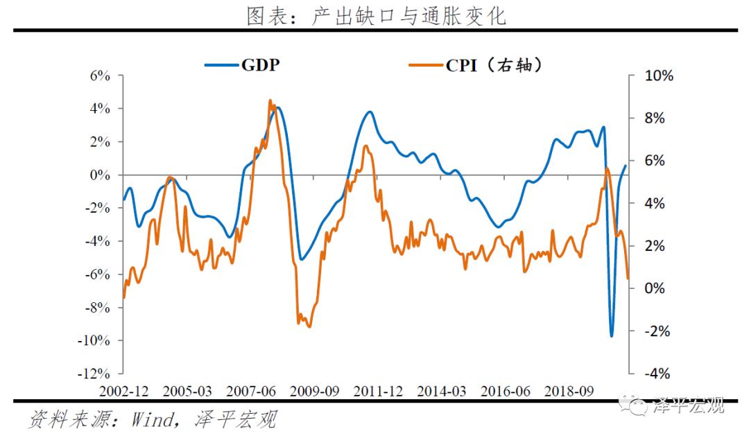 转轨期中国投资体制运行的特点,改良的中国投资时钟