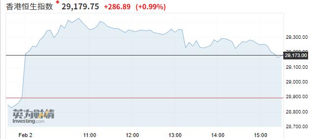 亚股全线上涨,亚市股票最新消息