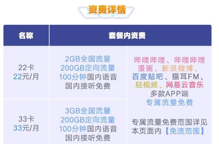 30g定向流量免流超出怎么办,怎样取消定向流量免流200g