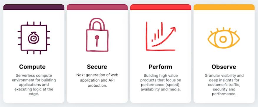 cdn边缘云计算,cdn边缘计算未来发展