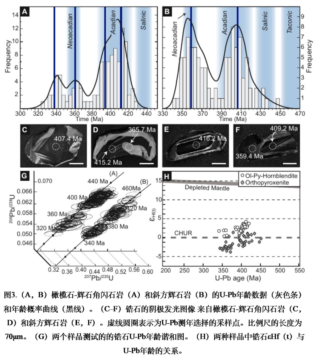 鍦板鍓嶆部geology璁烘枃瀵艰,鍦板鍓嶆部sci璁烘枃涓婚