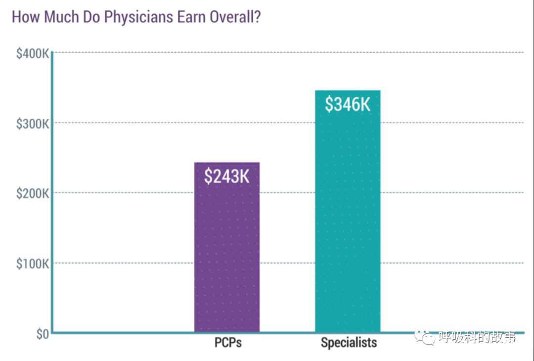 如何提高医生的成就感,呼吸科医生晋升