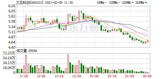 兰花科创近三年分红情况,兰花科创前三季预计净利